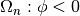 \Omega_n:\phi<0